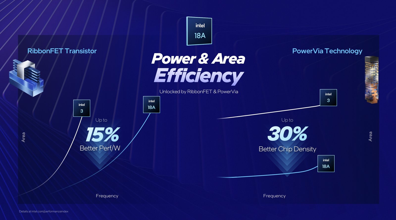 Panther Lake ile 18A Üretim Devrimi: Core Ultra Series 3 Tanıtımı ve İlk İzlenimler