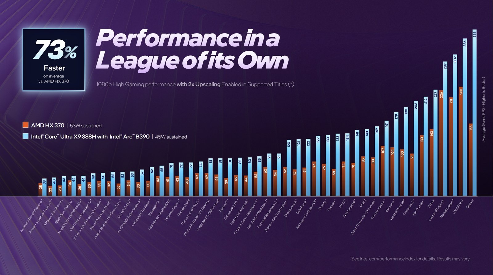 Panther Lake ile 18A Üretim Devrimi: Core Ultra Series 3 Tanıtımı ve İlk İzlenimler
