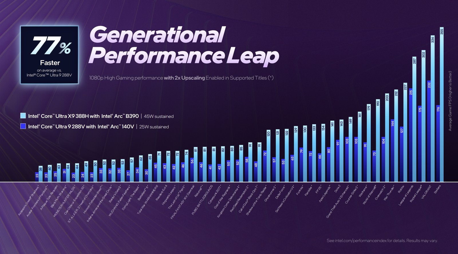Panther Lake ile 18A Üretim Devrimi: Core Ultra Series 3 Tanıtımı ve İlk İzlenimler
