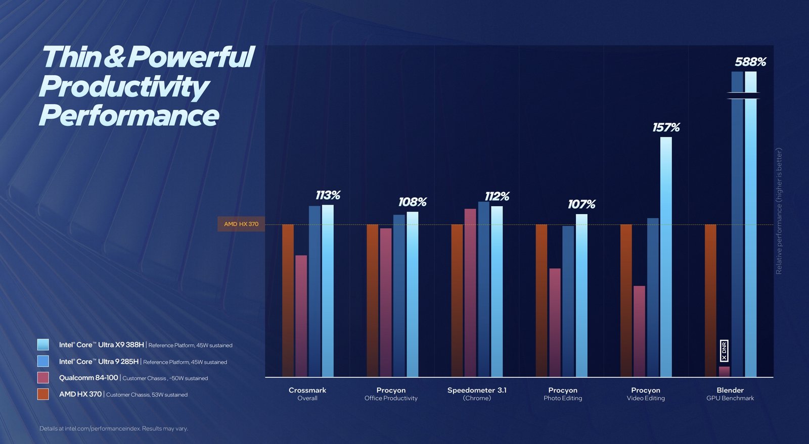 Panther Lake ile 18A Üretim Devrimi: Core Ultra Series 3 Tanıtımı ve İlk İzlenimler