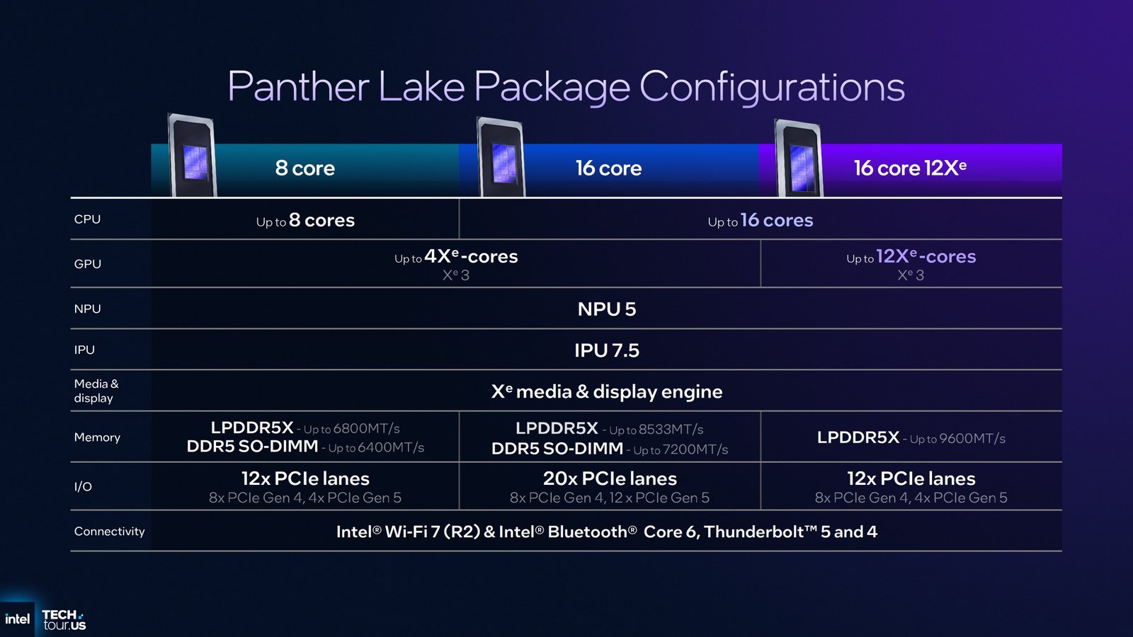 Panther Lake ile 18A Üretim Devrimi: Core Ultra Series 3 Tanıtımı ve İlk İzlenimler
