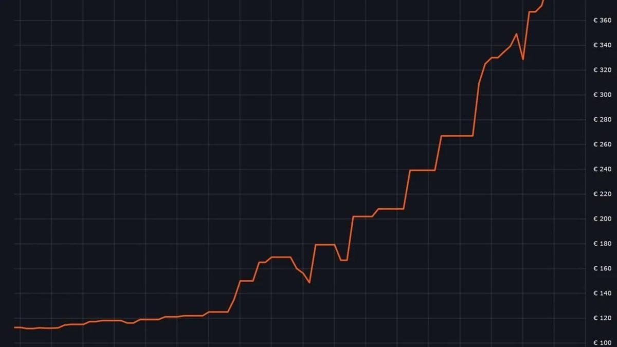 RAM Fiyatlarında Yeni Dönem: Mart 2026’ya Kadar Fiyat Artışları Kapıda