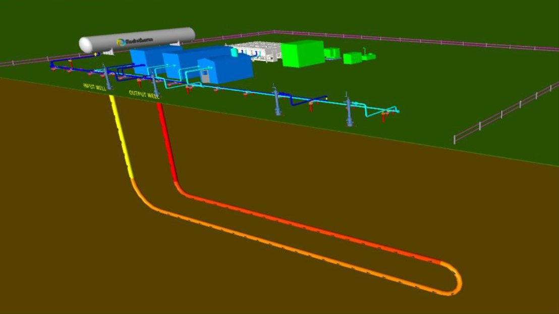 Rodatherm: Yeraltı Isısını Kullanarak Kesintisiz Jeotermal Güç Üretimine Yeni Bir Yaklaşım