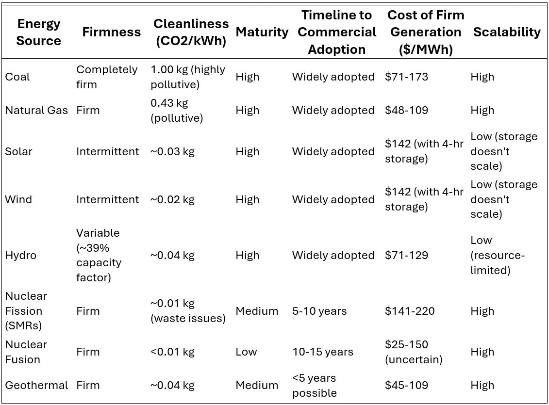 Rodatherm: Yeraltı Isısını Kullanarak Kesintisiz Jeotermal Güç Üretimine Yeni Bir Yaklaşım