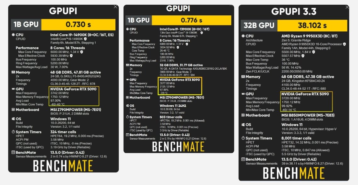 RTX 5090 Lightning Z ile Sıcak Bir Rekor Denemesi: 3.75 GHz ve Ötesi