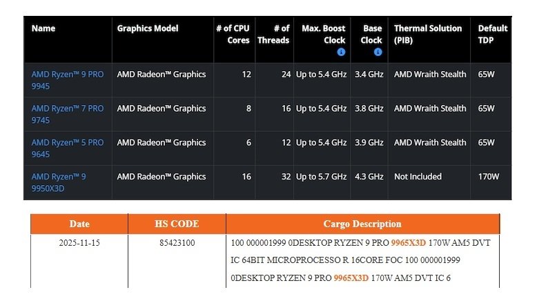 Ryzen 9 Pro 9965X3D Sızdırıldı: 170W ve 16 Çekirdekli Pro Girişimini Önizleyen Yeni Nesil