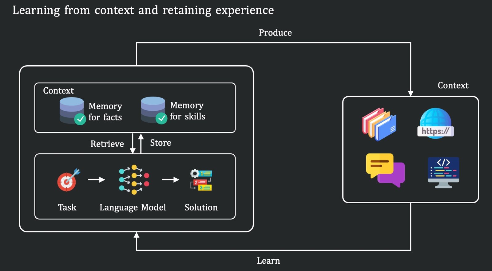 Bağlamdan Öğrenmenin Sınırları: Tencent CL-bench ile Gerçek Dünya Yetkinlikleri Test Ediliyor