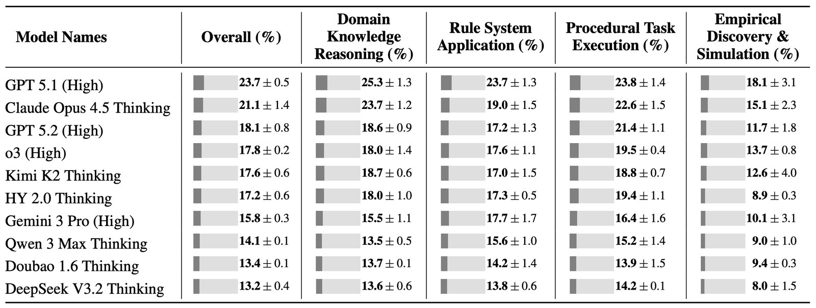 Bağlamdan Öğrenmenin Sınırları: Tencent CL-bench ile Gerçek Dünya Yetkinlikleri Test Ediliyor