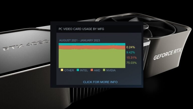 Ocak 2026 Steam Donanım ve Yazılım Anketi: Orta Seviye Donanımlar ve AMD’nin Yükselişi Öne Çıkıyor