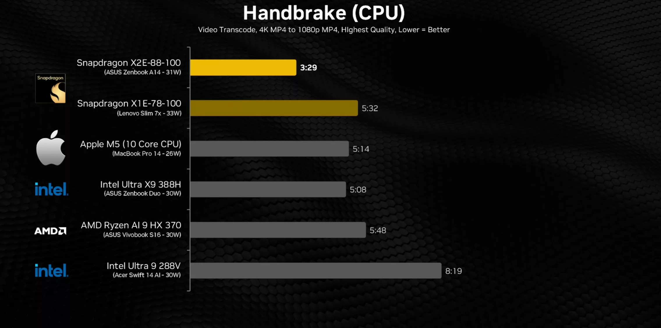 Snapdragon X2 Elite: Apple M5’i Zorlayıcı Yeni Nesil Masaüstü-Şasili Performans Deneyi