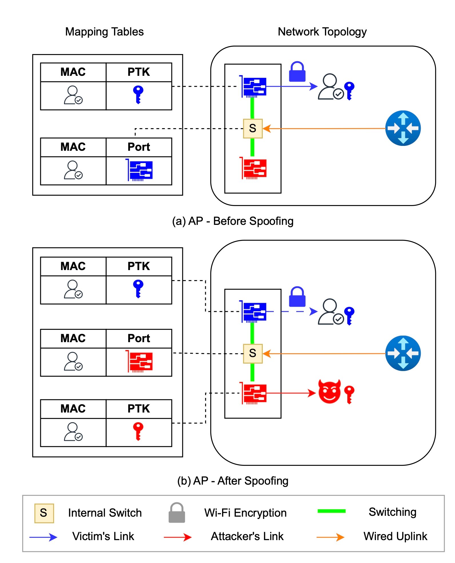 AirSnitch: Wi-Fi Ağlarında İstemci İzolasyonunu Aşan Yeni Güvenlik Açığı ve Etkilediği Cihazlar