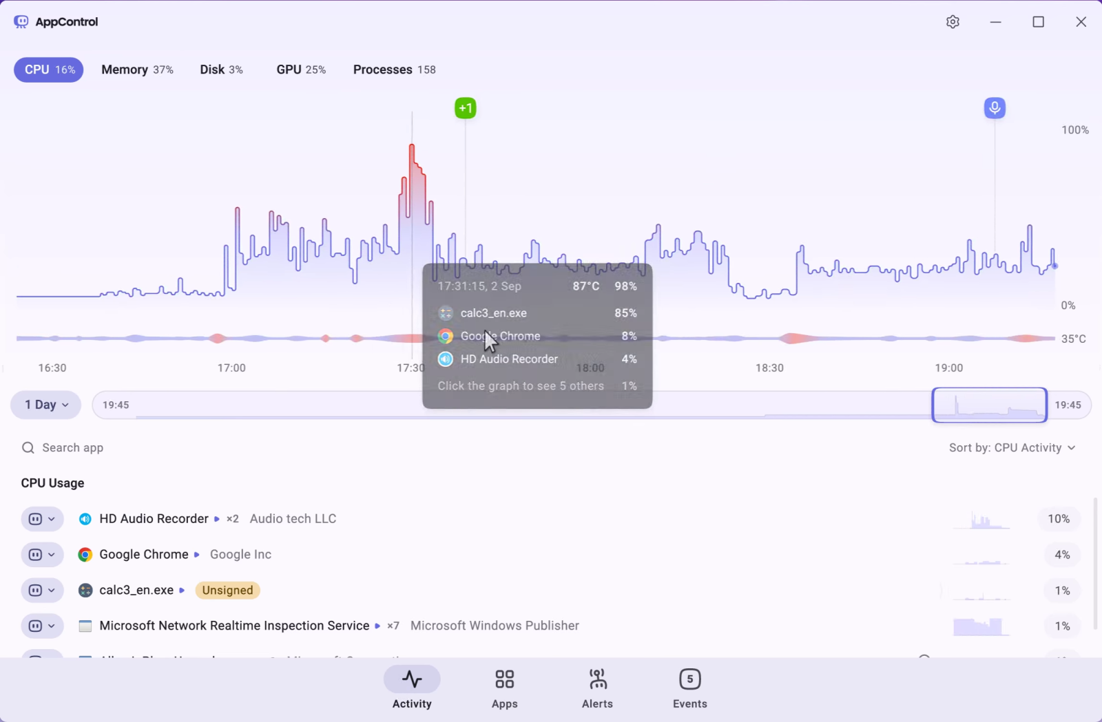 AppControl: Görev Yöneticisi'ne Zaman ve Bağlam Katacak Yeni Bir İzleme Deneyimi