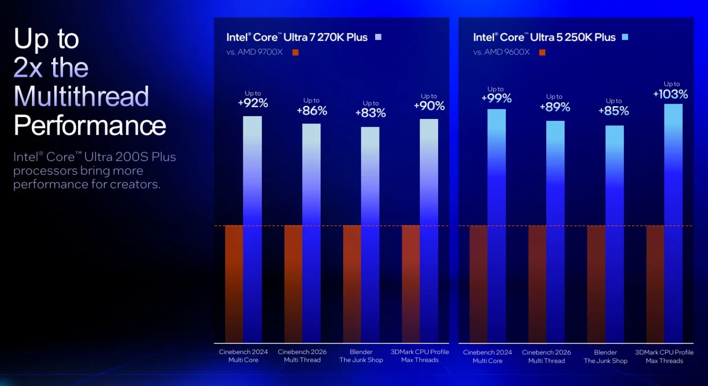 Core Ultra 200S Plus Serisinin Oyun Performansını Yeniden Şekillendirme Planı