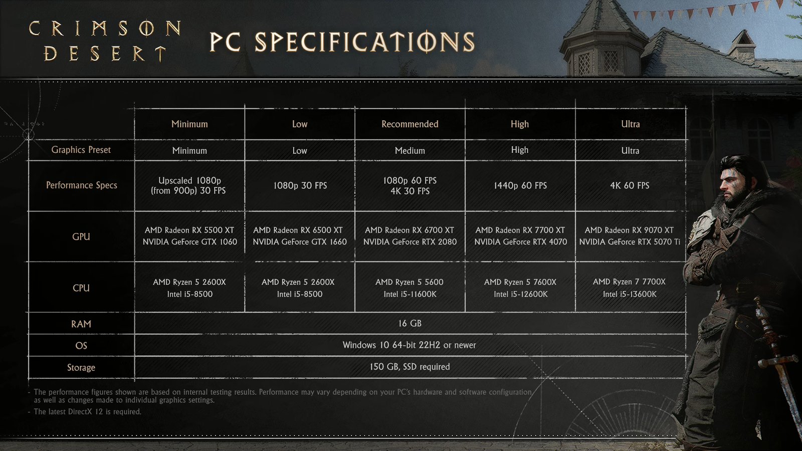Crimson Desert Sistem Gereksinimleri ve Konsol Optimizasyonu: PC’den Console’a Genişleyen Bekleyiş