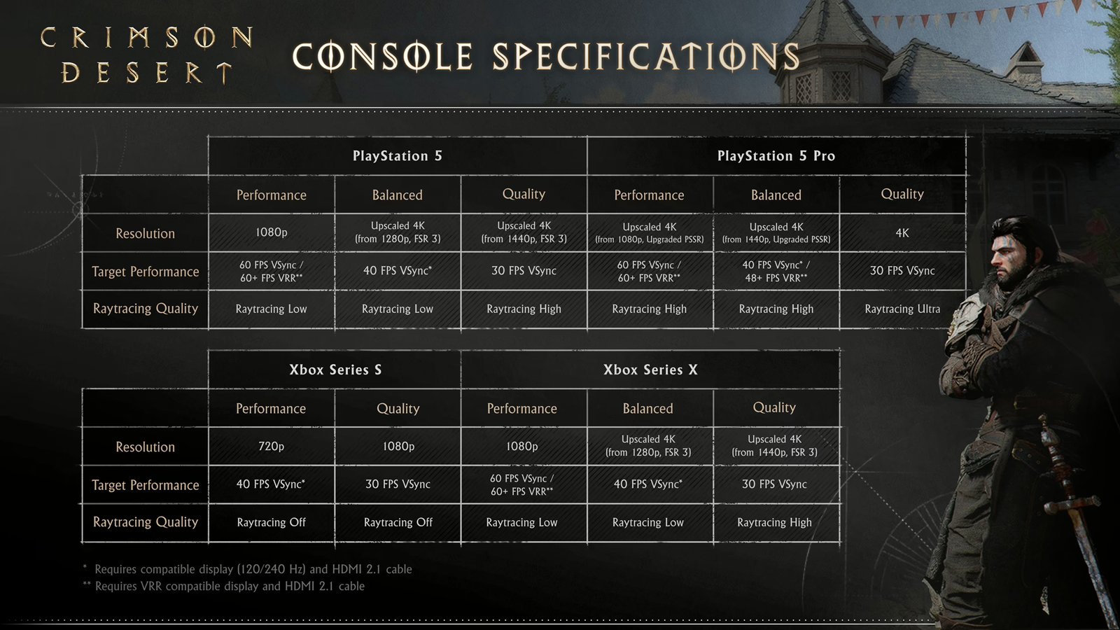 Crimson Desert Sistem Gereksinimleri ve Konsol Optimizasyonu: PC’den Console’a Genişleyen Bekleyiş