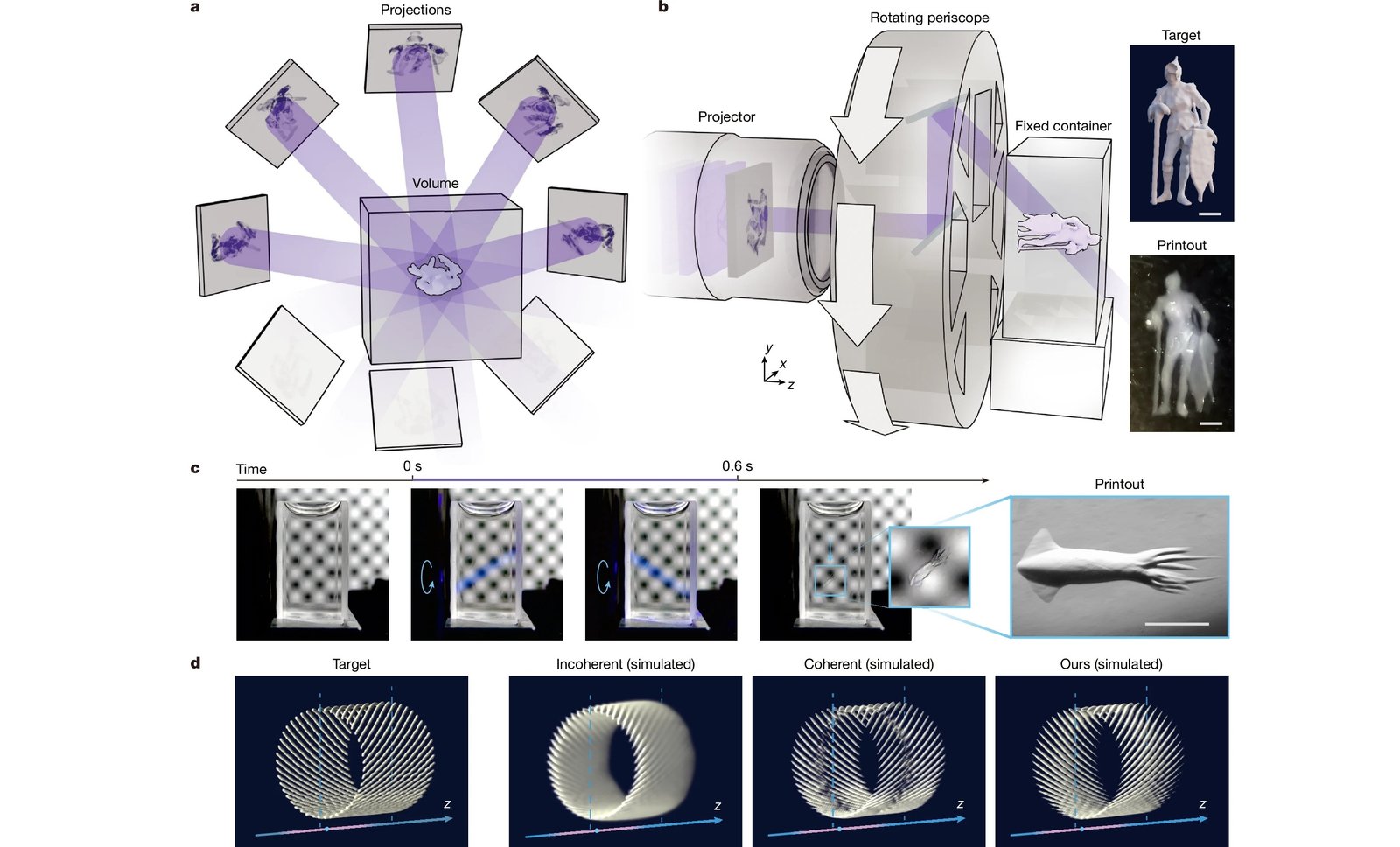 DISH ile Sıfır Hareketli Reçine İçinde Anında 3D Işık Deseni: Mikroskobik Nesneler İçin Yeni Bir Baskı Yaklaşımı