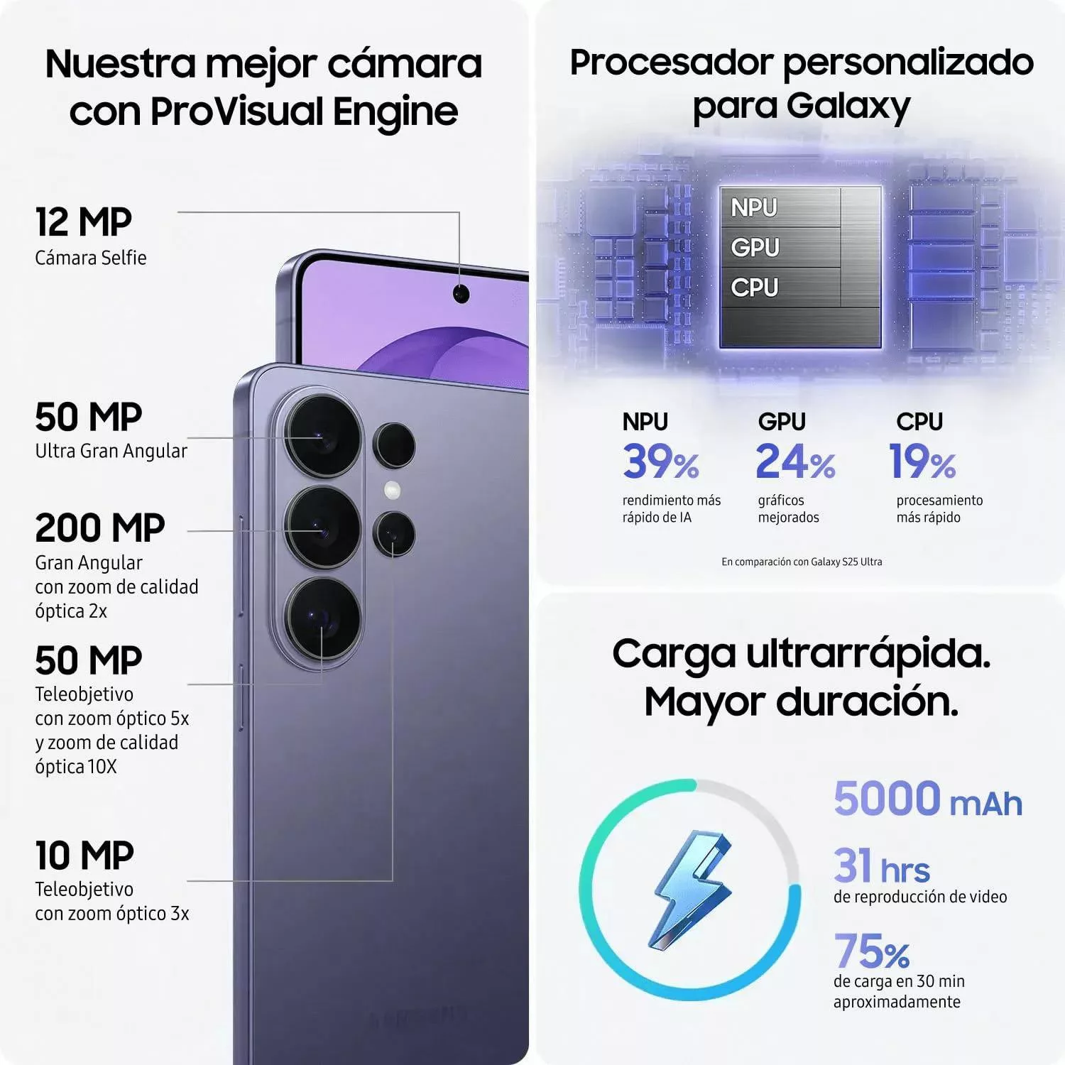 Galaxy S26 Serisi Sızdırılan Özelliklerde Yeni Detaylar ve Gizlilik Özellikleri