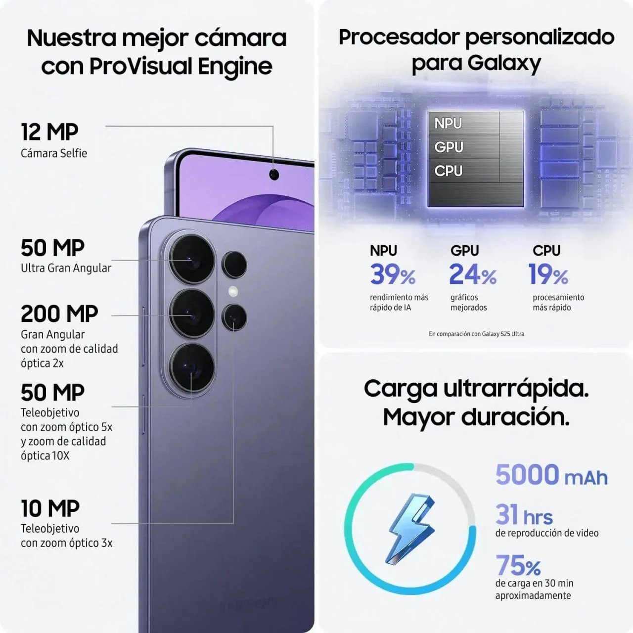 Galaxy S26 Ultra Pil ve Şarj Yorumları: Özellikler Değişmedi mi?