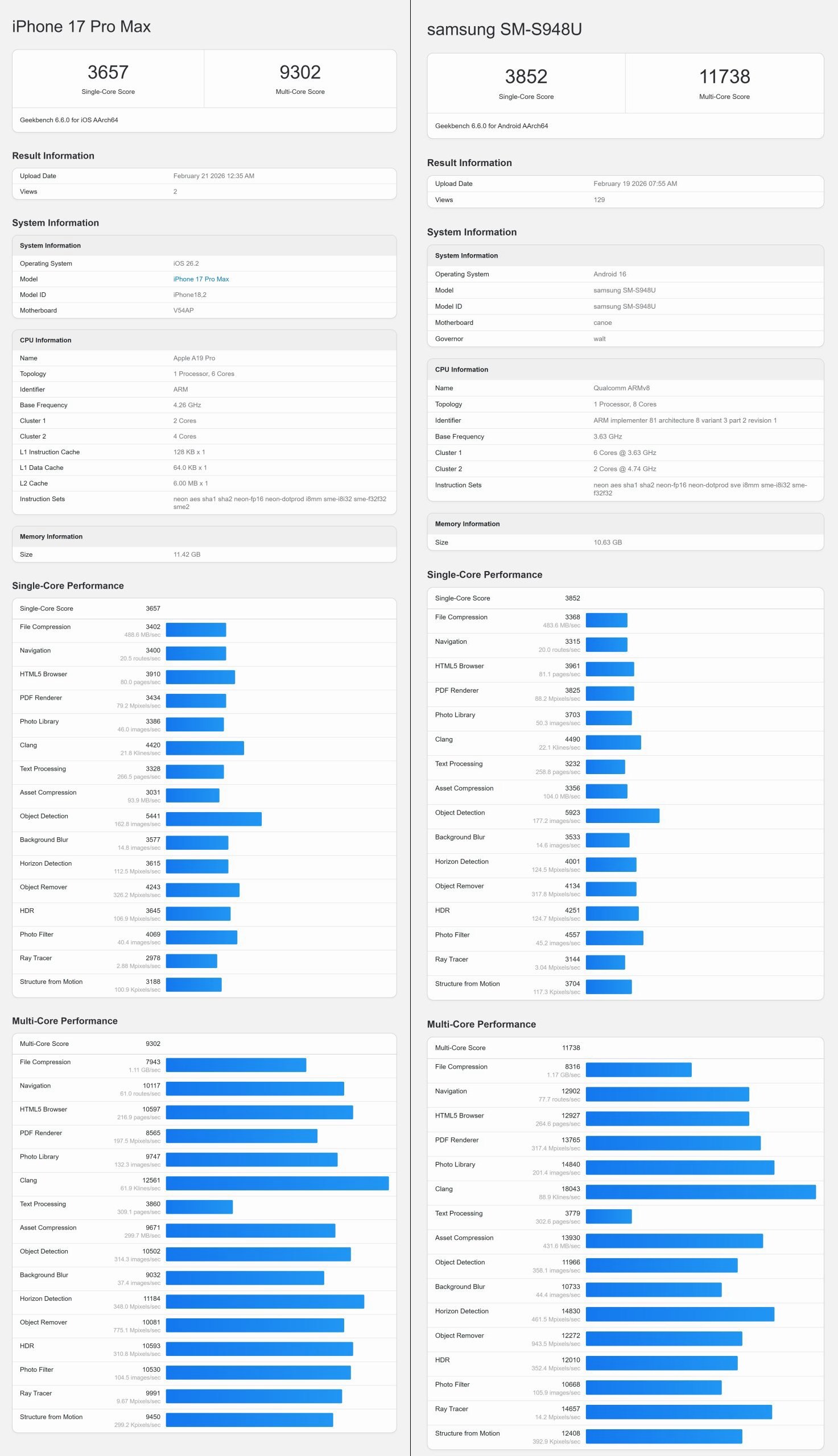 Galaxy S26 Ultra: Yeni Benchmark Zirvesi ve Rakipleriyle Rekabet Depremi