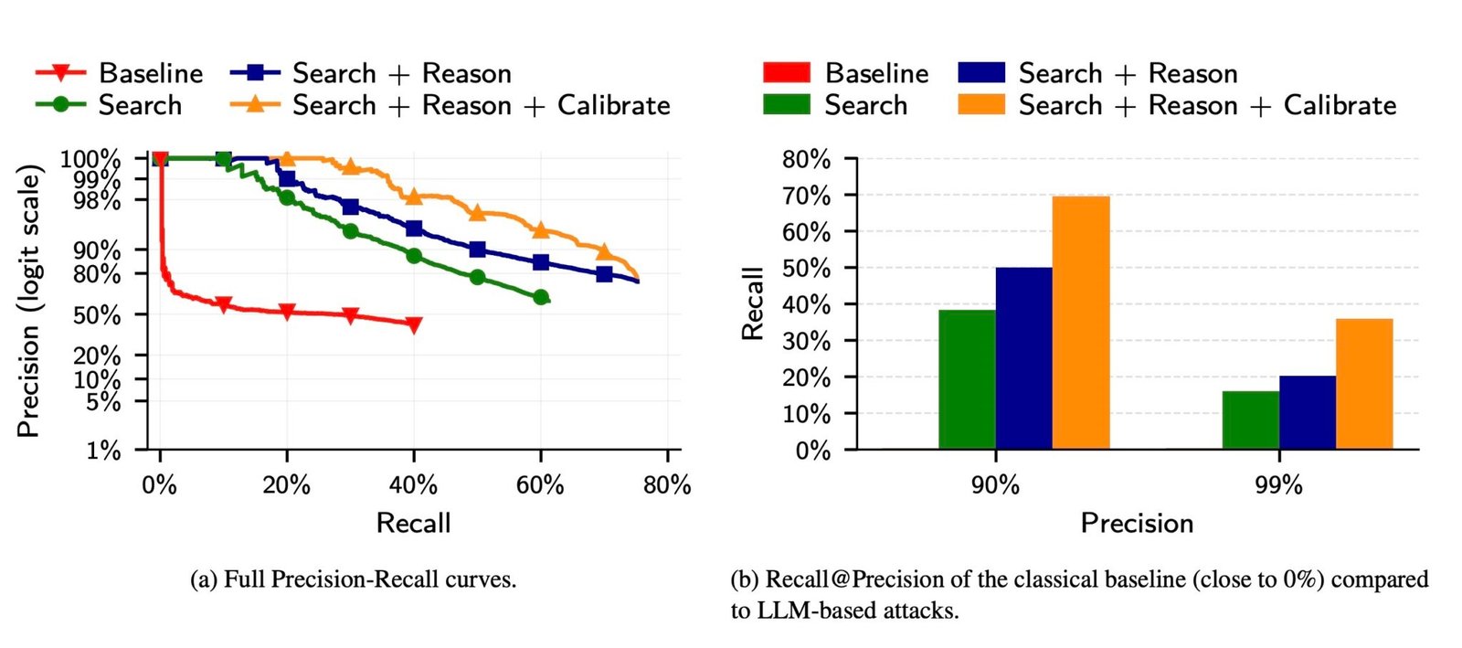 Gizlilikte Yeni Tehdit: Büyük Dil Modelleri ve Kişiliklerle Online İzler