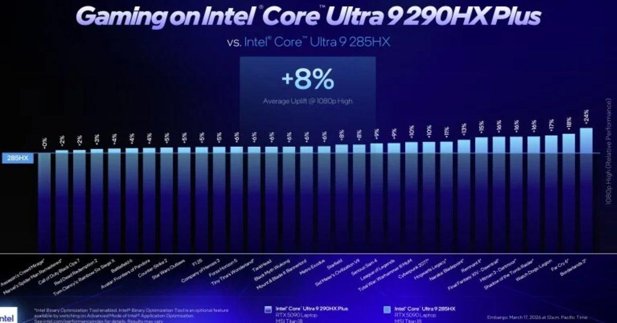 Intel Core Ultra 200HX Plus Serisi: Oyun İçin Yeni Nesil Tasarım ve Bağlantılar