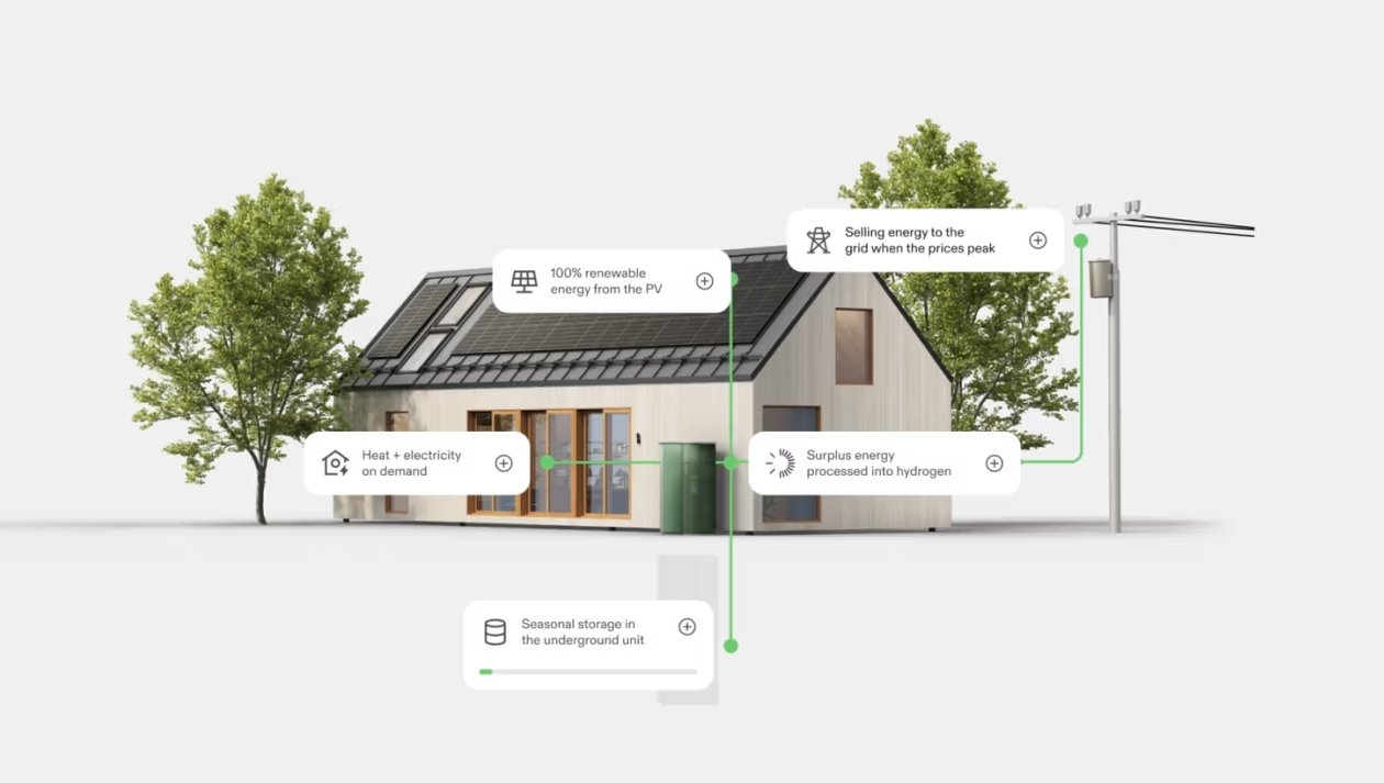 Photoncycle’nin Mevsimsel Enerji Depolama Yolculuğu: Helyum Değil, Katı Hal Hidrojenle Soğuk ve Sıcak Dönemler Arasında Enerji Akışı