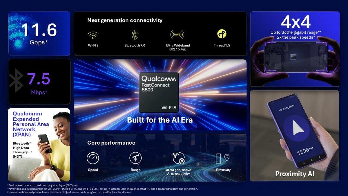 Qualcomm FastConnect 8800: Bluetooth 7 ve Wi‑Fi 8 Destekli Yeni Modem ile Mobil Cihazlarda Devrim