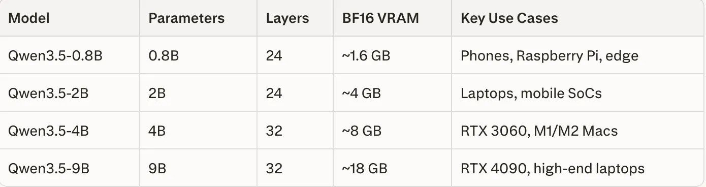 Qwen3.5 Küçük Model Serisi: Yerel Güç ve Açık Lisansla Yeni Dönem
