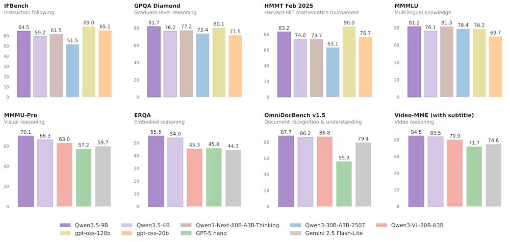 Qwen3.5 Small Serisi: Cepte Yapay Zeka Taşınıyor — Qwen3.5-9B ve 4B ile Yerel İşletim