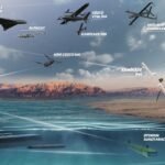 STM’nin Multi-Domain Operasyon Modeli: Hiper Asimetriyle Entegre İnsansız Sistemler