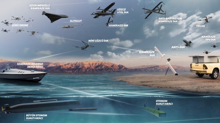 STM’nin Multi-Domain Operasyon Modeli: Hiper Asimetriyle Entegre İnsansız Sistemler