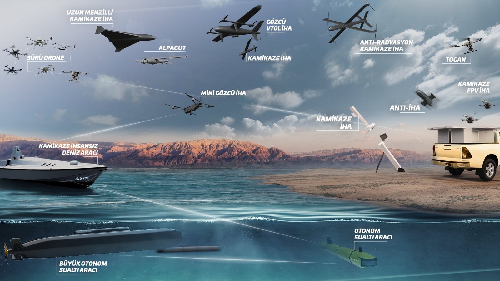 STM’nin Multi-Domain Operasyon Modeli: Hiper Asimetriyle Entegre İnsansız Sistemler