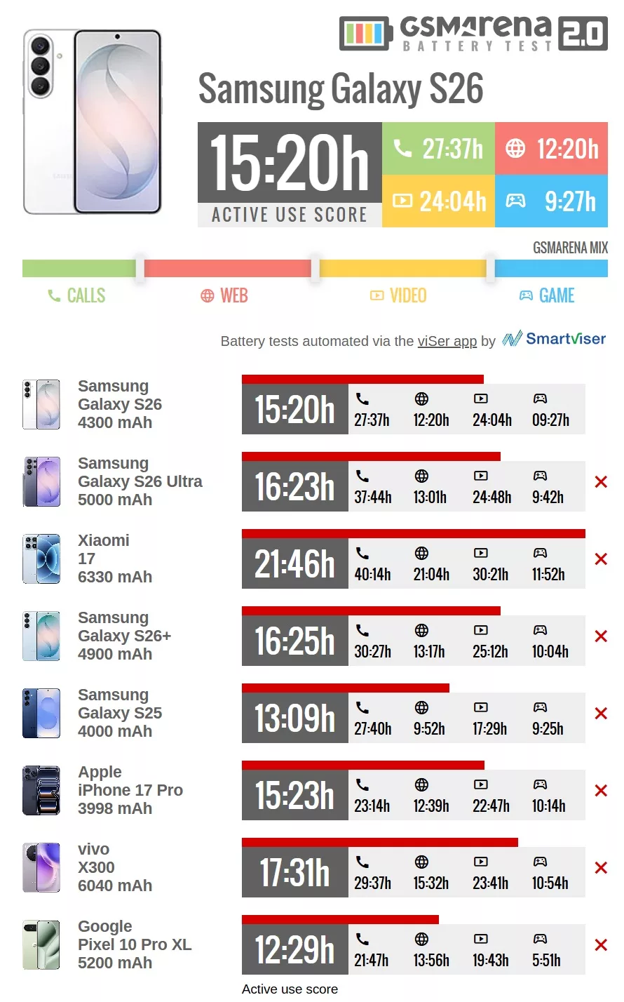 Tensor G5 ve Batarya Performansı: Optimizasyonun Kritik Rolü