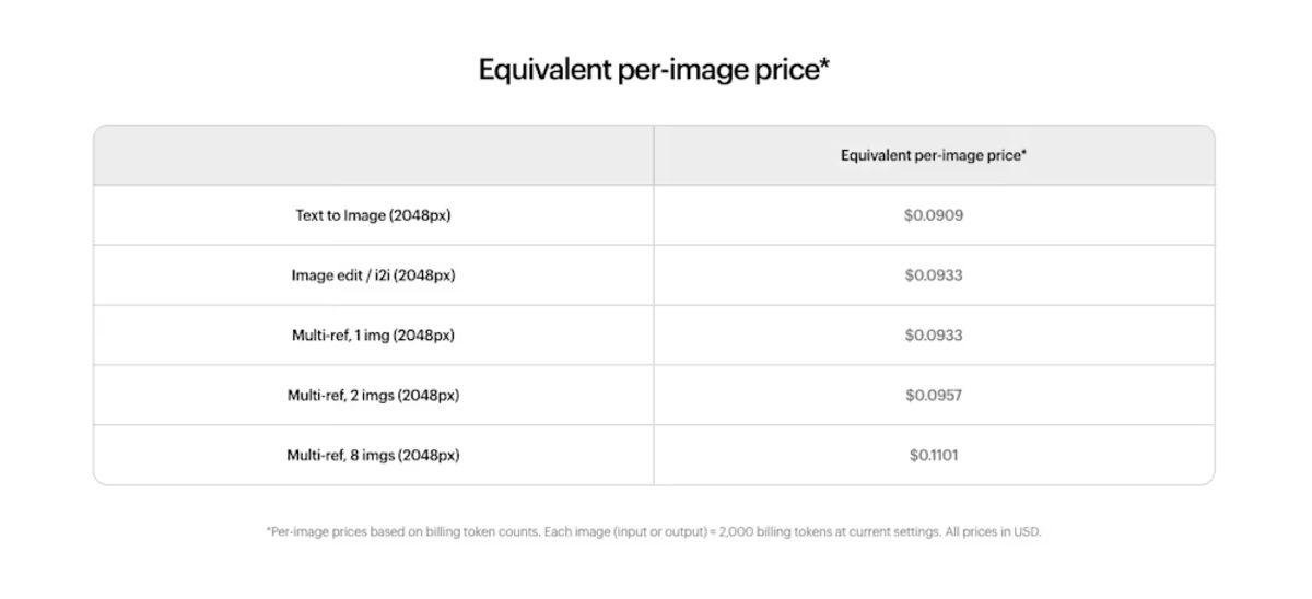Uni-1 ile Görsel Üretimde Yeni Bir Denge: Ucuzluk ve Güç Bir Arada