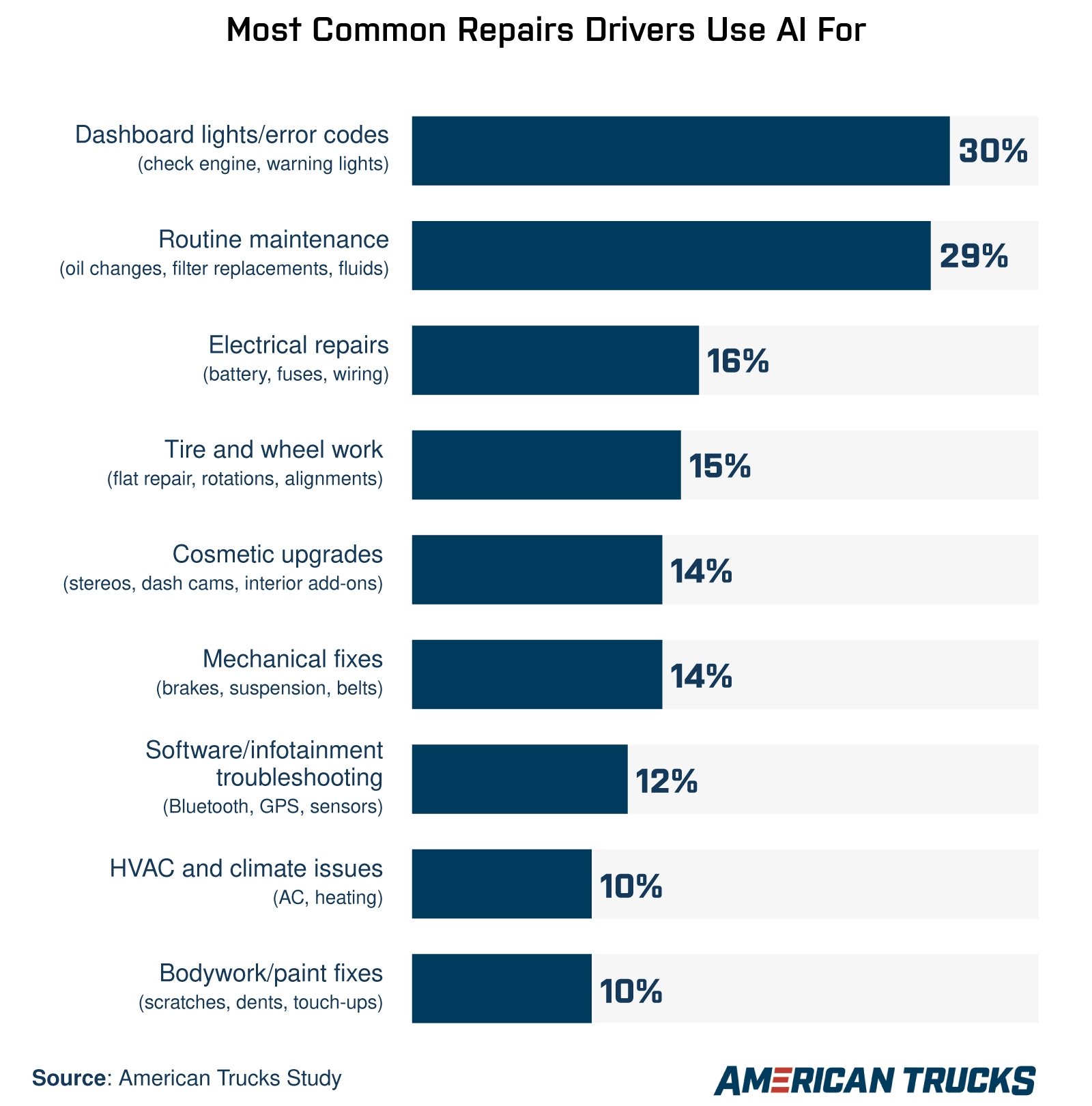 Yapay Zeka Destekli Tamirler: Otomotivden Ev İşlerine Uzman Tavsiyesi ve Riskler