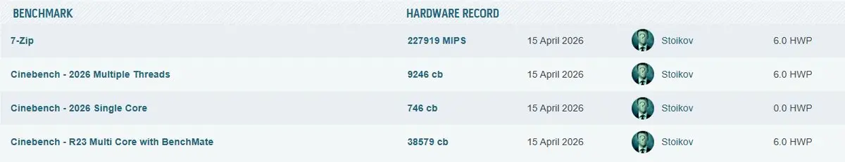AMD Ryzen 9 9950X3D2: İlk Sentetik Testlerde Çekirdekler ve Sıcaklık Sınırları