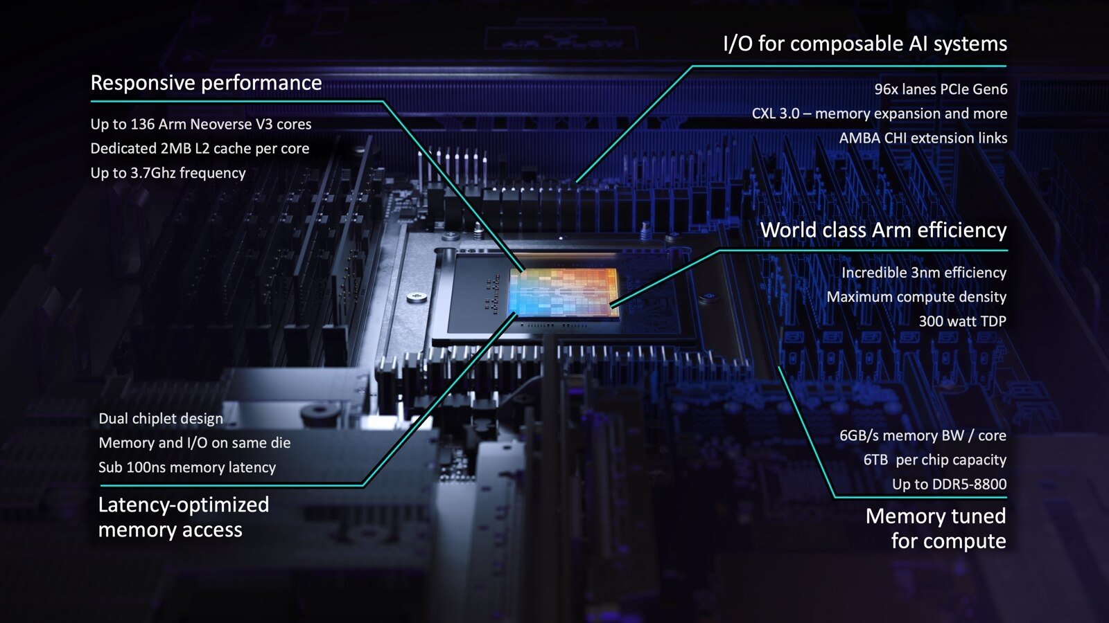 ARM AGI CPU: Yapay Zeka Odaklı Bağımsız İşlemciyle Yeni Bir Dönem