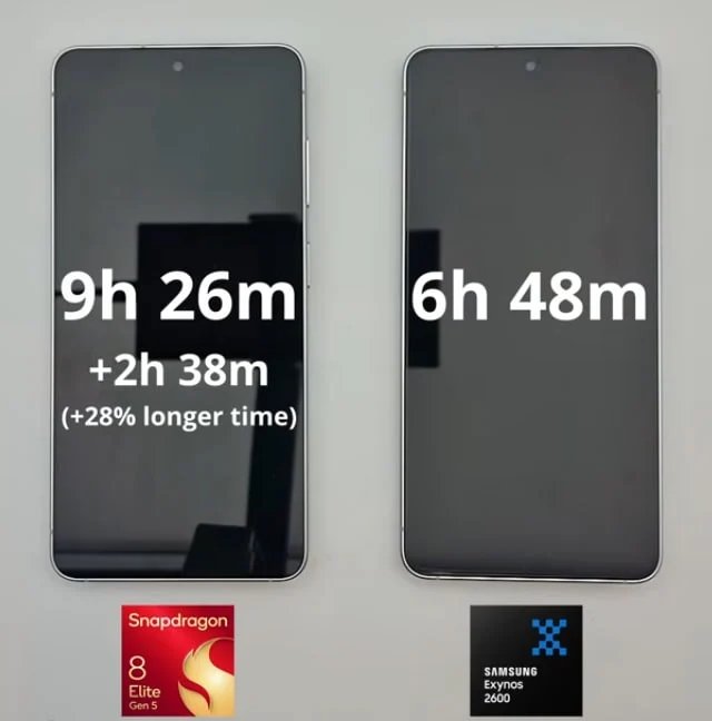 Galaxy S26: Exynos 2600 ve Snapdragon 8 Elite Gen 5 Karşılaştırması Pil Ömrü Analizi