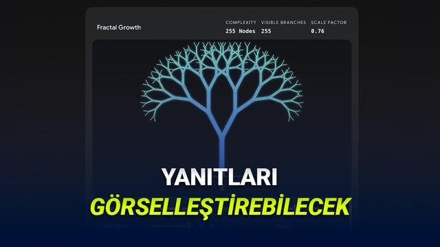 Gemini ile Görselleştirme Özelliği: Soru-Cevap Deneyimini 3D ve Simülasyonlarla Zenginleştirme