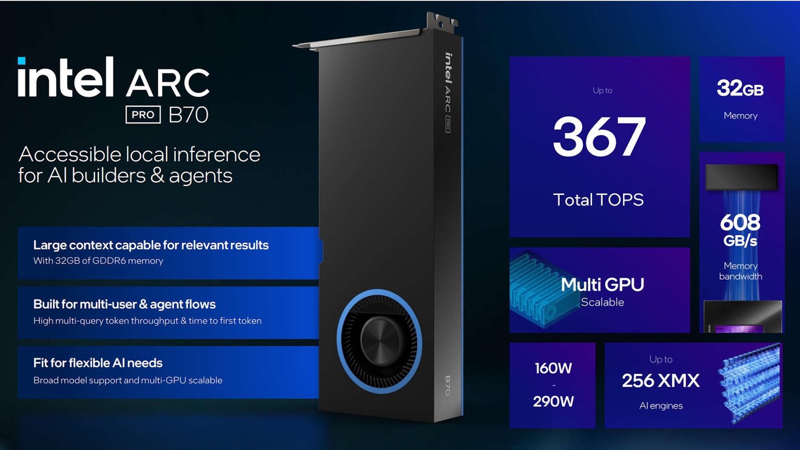 Intel Arc Pro B Serisi: B70’nin Testleri ve Potansiyeli