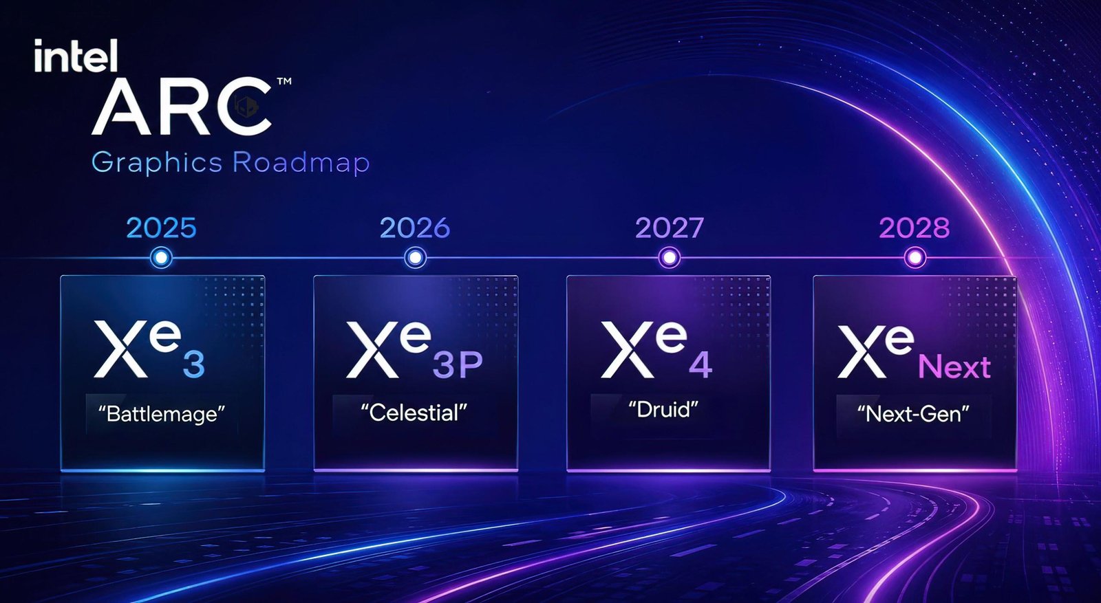 Intel Xe3P/Gelişen Strateji: Yapay Zeka ve Profesyonel Çözümler Ön Planda