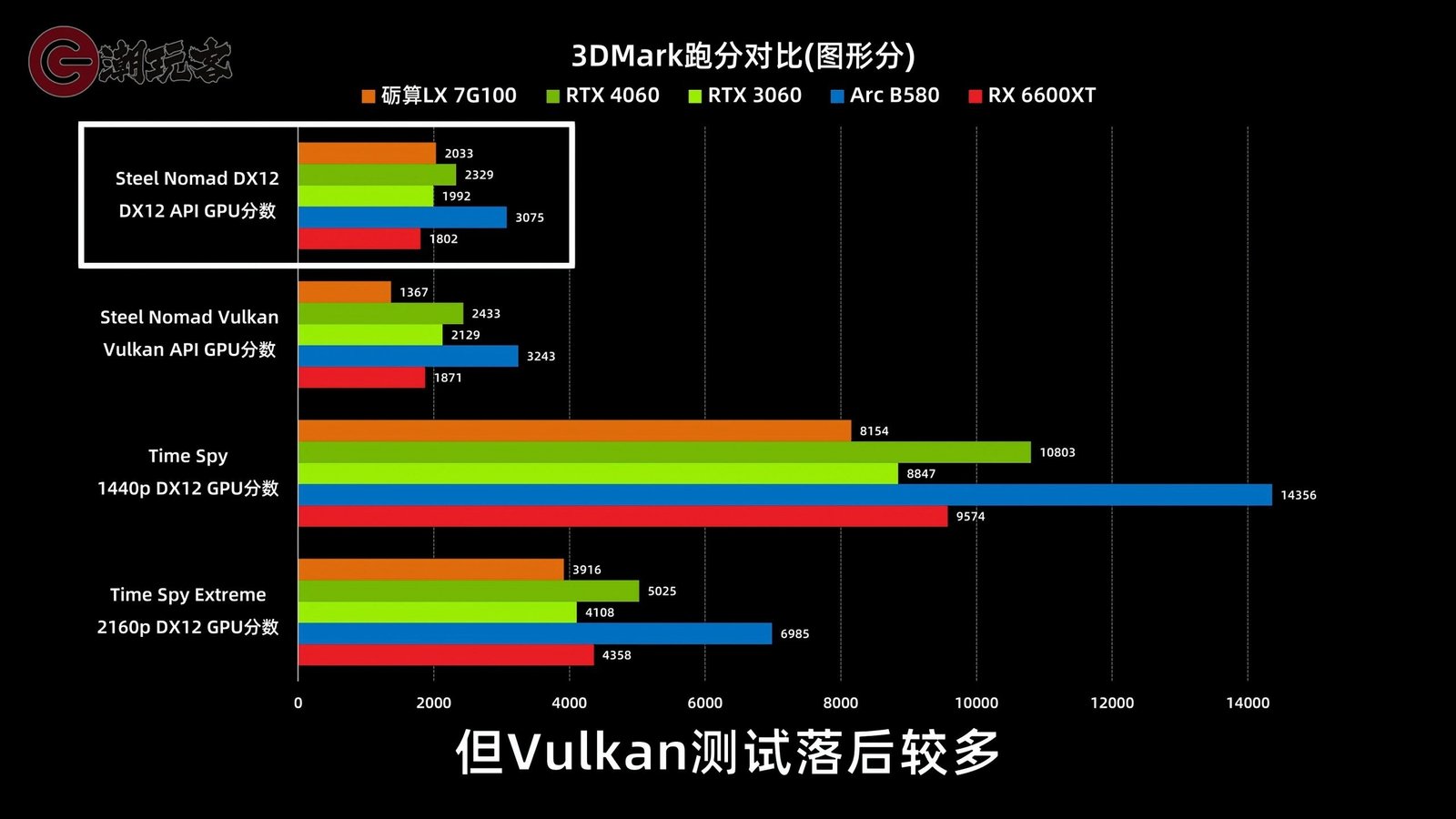 Lisuan 7G100 Extreme Founders Edition: Performans Beklentilerin Gerisinde Kalan Çinli GPU