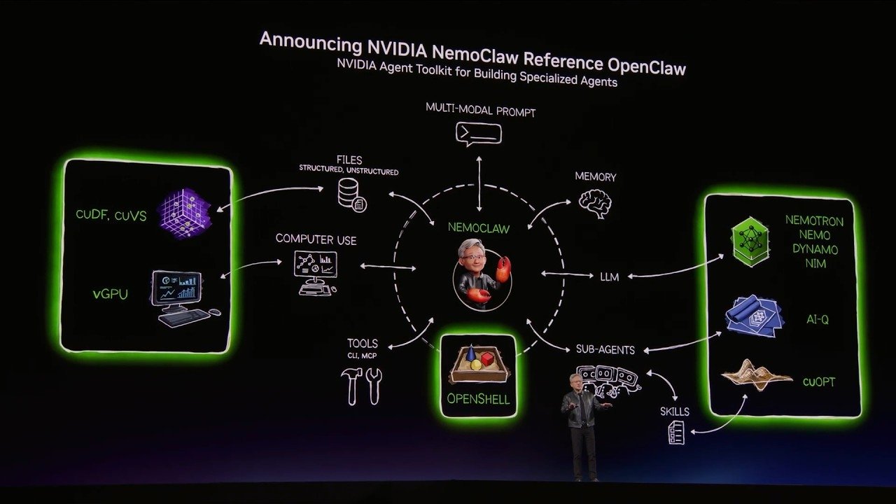 NVIDIA NemoClaw ve OpenClaw Entegrasyonu ile Yerelde Güvenli Yapay Zeka Ajanları Yeni Bir Dönem