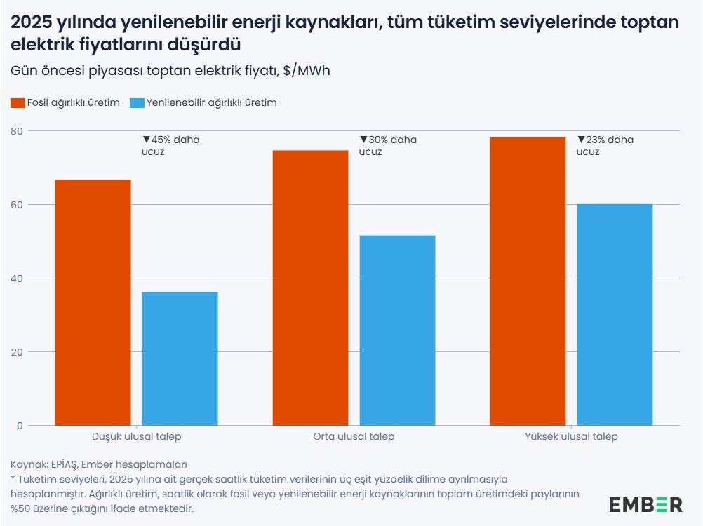 Türkiye’de Yenilenebilir Enerji ve Elektrik Faturalarına Etkisi: 2025 Analizi