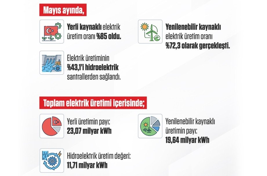 Türkiye'nin Enerji Dönüşümü ve Elektrikli Araçların Rolü: 2026 Verileri ve Gelecek Öngörüleri