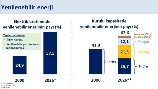 Türkiye'nin Enerji Dönüşümü ve Elektrikli Araçların Rolü: 2026 Verileri ve Gelecek Öngörüleri