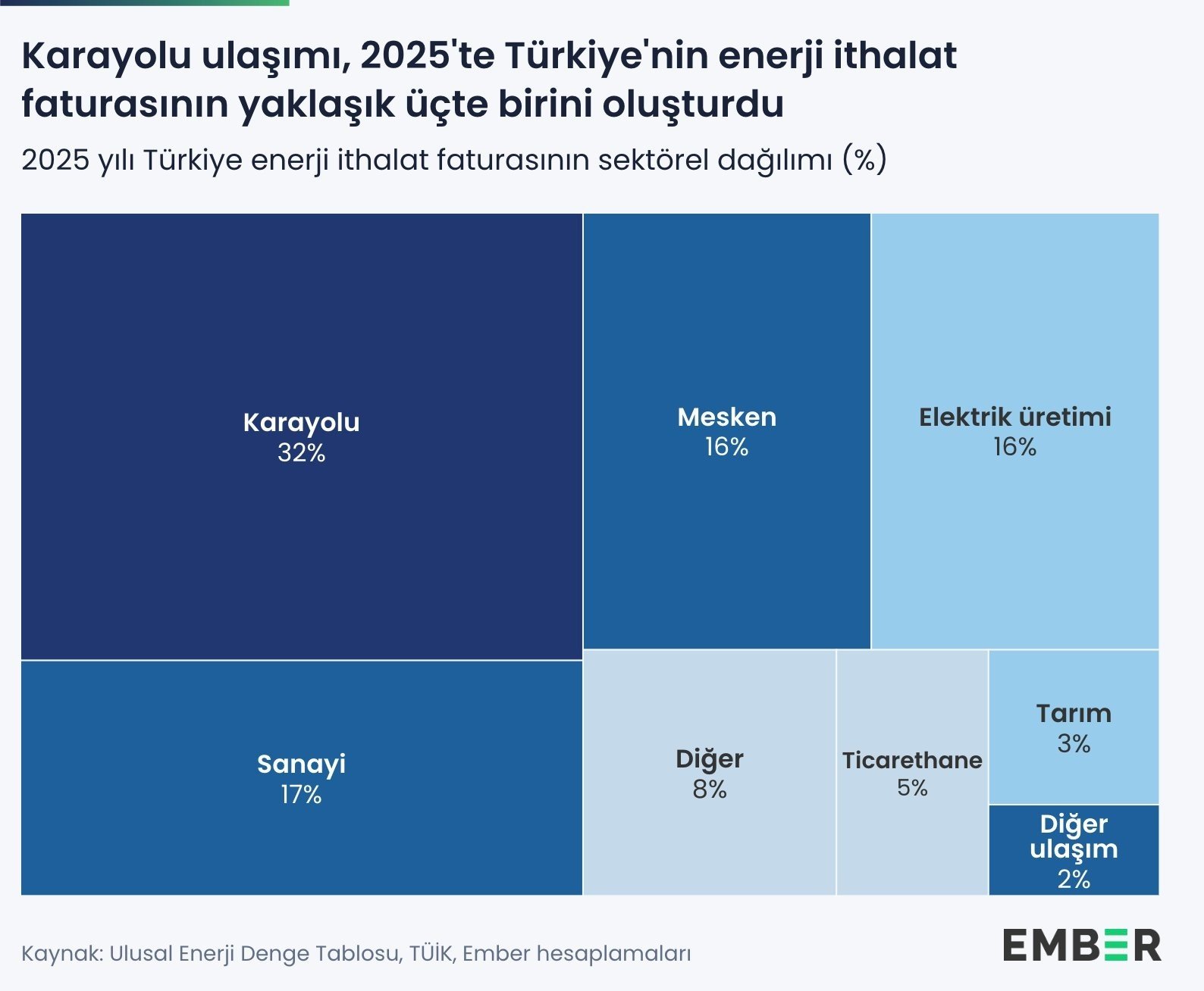 Türkiye'nin Enerji Dönüşümü ve Elektrikli Araçların Rolü: 2026 Verileri ve Gelecek Öngörüleri